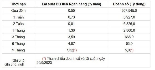 Tỷ giá USD hôm nay 4/10: Đồng USD đồng loạt nhảy số sốc - Ảnh 3.