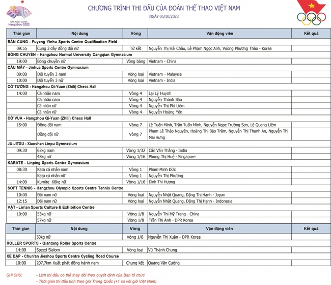 [Trực tiếp] bảng tổng sắp huy chương ASIAD 2023 ngày 5/10: Chờ ĐT bóng chuyền nữ Việt Nam gây bất ngờ - Ảnh 4.