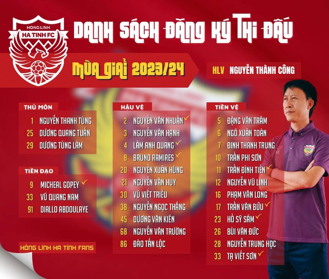 Chia tay 9 cựu binh, đón 8 tân binh, đội hình Hồng Lĩnh Hà Tĩnh giờ ra sao? - Ảnh 1.