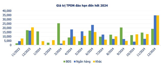 Hơn 18.000 tỷ đồng trái phiếu được phát hành trong tháng 10  - Ảnh 3.