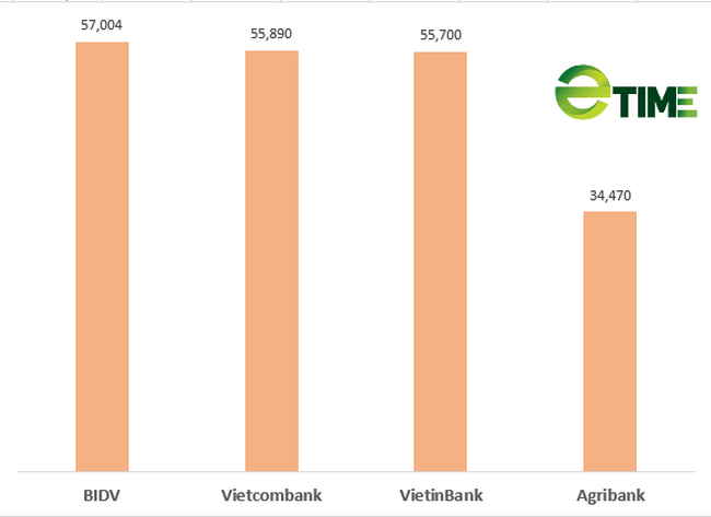 VietinBank chốt quyền trả cổ tức 2020 bằng tiền, tỷ lệ 11,7% - Ảnh 1.