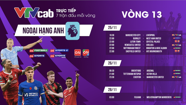 Xem Ngoại hạng Anh ngay cuối tuần này trên VTVcab! - Ảnh 1.