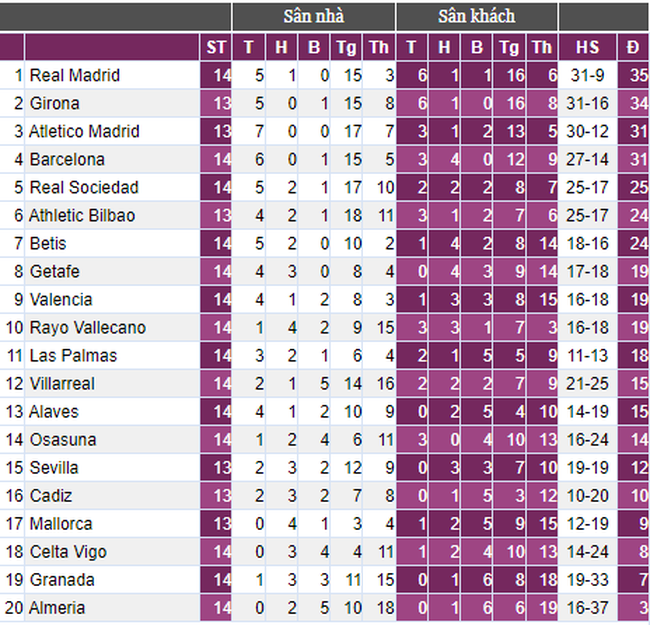 Thắng Cadiz “như một thói quen”, Real Madrid tạm lên đỉnh La Liga - Ảnh 3.