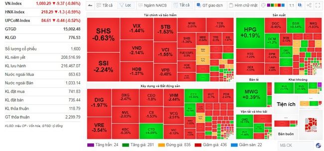 SSI xuất hiện 2 lệnh bán lớn, đạt hơn 100.000 đơn vị/lệnh trong phiên thị trường &quot;đỏ lửa&quot; - Ảnh 1.