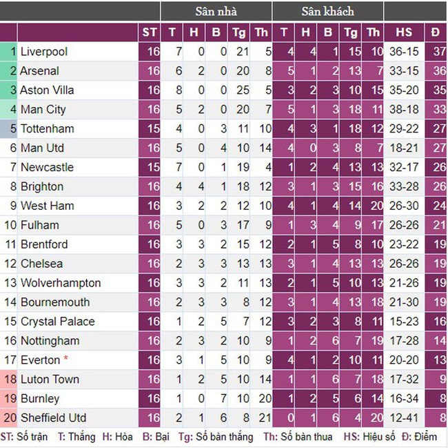 Man City nhọc nhằn giành 3 điểm, HLV Guardiola mắng trọng tài ngay trên sân - Ảnh 4.