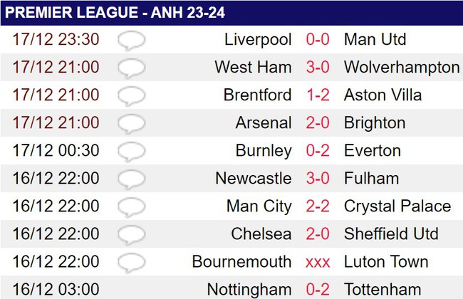 Tạo nên điều chưa từng có dưới thời HLV Arteta, Arsenal đòi lại ngôi đầu BXH Premier League - Ảnh 2.