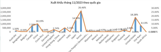 Dệt may Thành Công (TCM): Lợi nhuận &quot;rơi&quot; xuống mức thấp nhất trong 5 tháng - Ảnh 2.