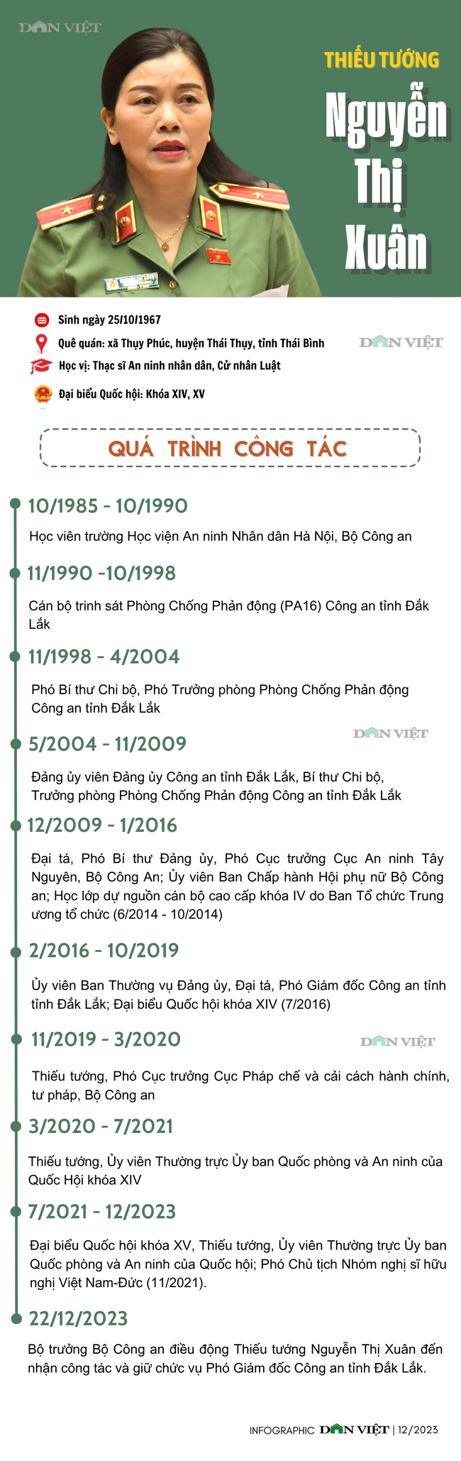 Chân dung nữ Thiếu tướng, Đại biểu Quốc hội lần thứ hai được bổ nhiệm Phó Giám đốc Công an Đắk Lắk - Ảnh 1.