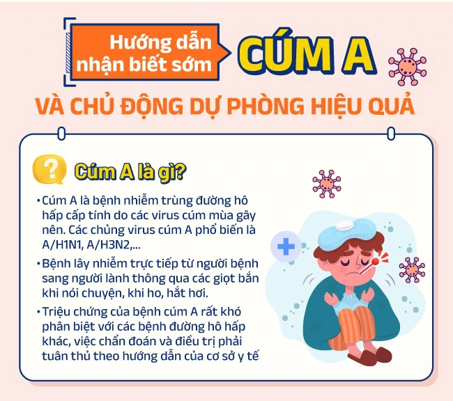 Trời rét đậm, gia tăng trẻ em mắc cúm A, cha mẹ cần chủ động phòng tránh - Ảnh 1.