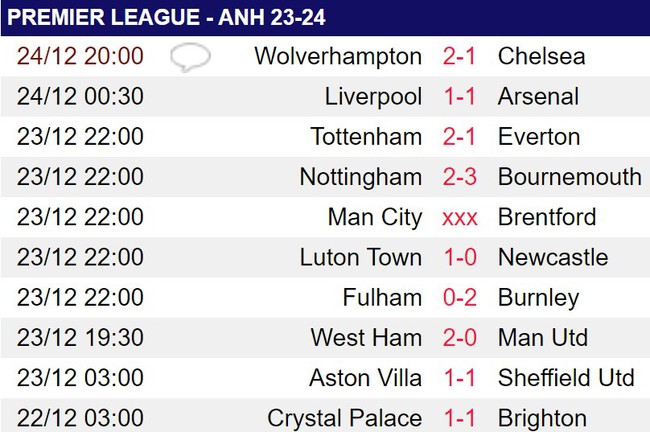 Chelsea vô đối về số trận thua trong năm 2023, HLV Pochettino lâm nguy - Ảnh 2.