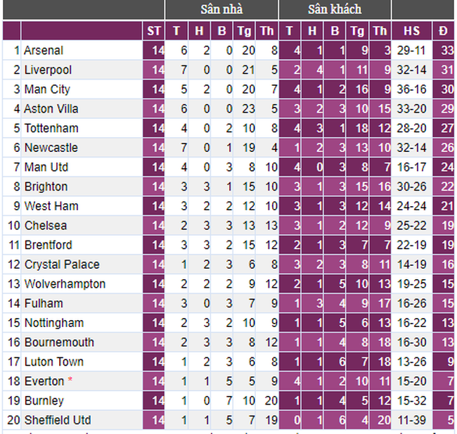 Liverpool thắng kịch tính Fulham, HLV Klopp thừa nhận ăn may - Ảnh 3.