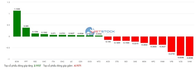 Cổ phiếu LDG được &quot;giải cứu&quot; hơn 37,7 triệu đơn vị - Ảnh 3.