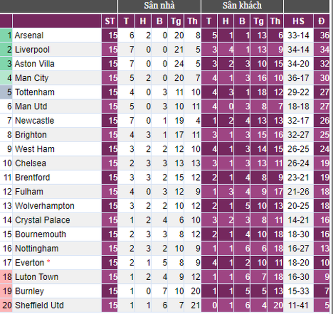 Thua ngược West Ham, Tottenham “ngồi chung mâm” M.U trên BXH Premier League - Ảnh 3.