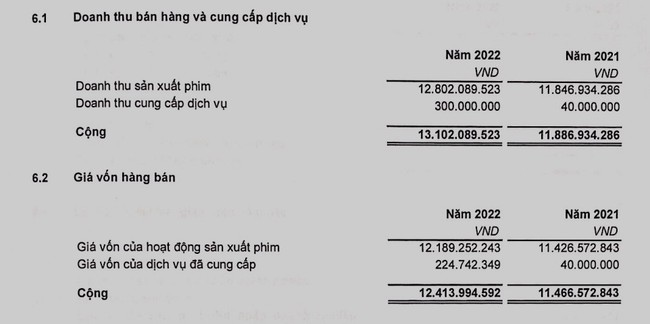 Chuyện gì đang xả ra ở Hãng phim truyện I khi chỉ thu được 25 triệu trong 1 năm? - Ảnh 2.