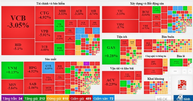 Thị trường chứng khoán lại rực lửa, VN-Index &quot;thủng mốc&quot; 1.100 điểm - Ảnh 1.