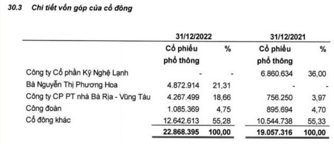 Xây lắp Thừa Thiên Huế (HUB): báo lãi quý IV giảm nhẹ, về còn 9,2 tỷ đồng - Ảnh 2.