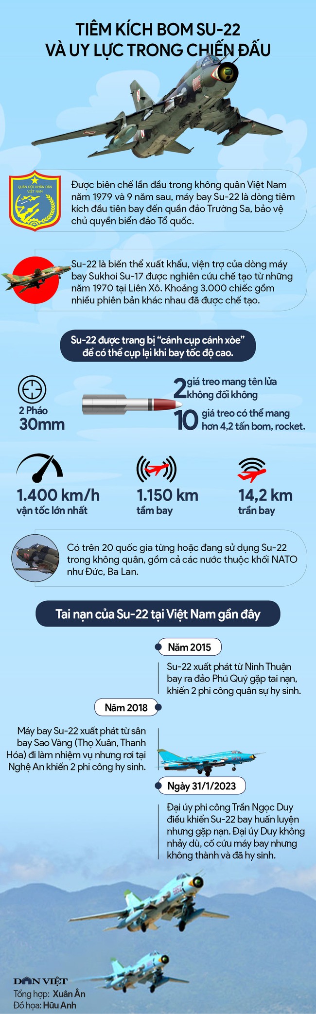 Tiêm kích bom Su-22 và uy lực trong chiến đấu - Ảnh 1.