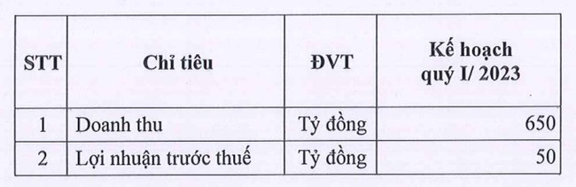 Bột giặt LIX lên kế hoạch kinh doanh quý I/2023 &quot;đi lùi&quot; so với cùng kỳ - Ảnh 1.