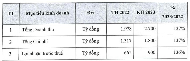 MBS đặt mục tiêu lợi nhuận tăng trưởng 36% dù dự báo thanh khoản sụt giảm - Ảnh 1.