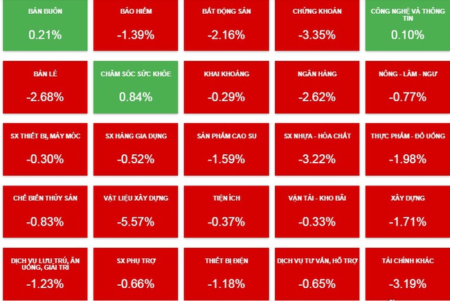 Nhóm cổ phiếu ngân hàng và bất động sản gây áp lực, VN-Index giảm sâu hơn 23 điểm - Ảnh 4.