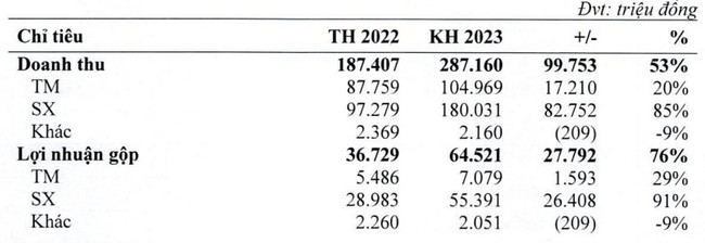 Ladophar (LDP): Lên kế hoạch lợi nhuận 2023 tạm dừng ở mức hoà vốn - Ảnh 1.