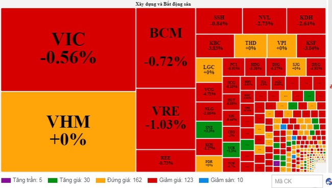 Thị trường lại rực lửa, VN-Index giảm gần 13 điểm - Ảnh 3.