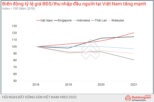 Người dân Hà Nội và TP.HCM mất 169 năm để mua nhà mặt phố, hơn 20 năm để mua chung cư - Ảnh 4.