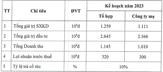 ĐHĐCĐ SJS: Tất cả dự án SUDICO đang triển khai đều đã vượt qua thời kỳ khó nhất về thủ tục pháp lý  - Ảnh 2.