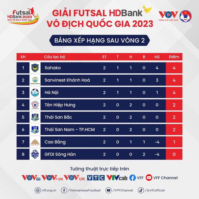 Tân binh Hà Nội gây bất ngờ ở giải futsal HDBank VĐQG 2023  - Ảnh 6.