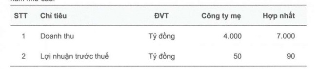 Ống thép Việt Đức (VGS) dự trình kế hoạch lợi nhuận "đi lùi", giảm hơn 23% - Ảnh 1. Ống thép Việt Đức (VGS) dự trình kế hoạch lợi nhuận "đi lùi", giảm hơn 23% - Ảnh 1.