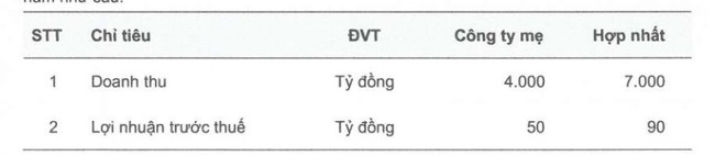 Ống thép Việt Đức (VGS) dự trình kế hoạch lợi nhuận &quot;đi lùi&quot;, giảm hơn 23% - Ảnh 1.