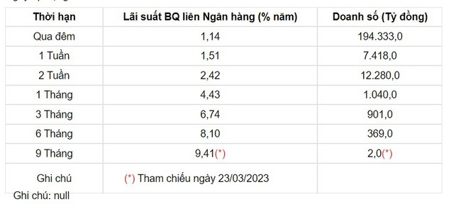 Tỷ giá USD hôm nay 28/3: Đồng USD thế giới quay đầu giảm - Ảnh 2.