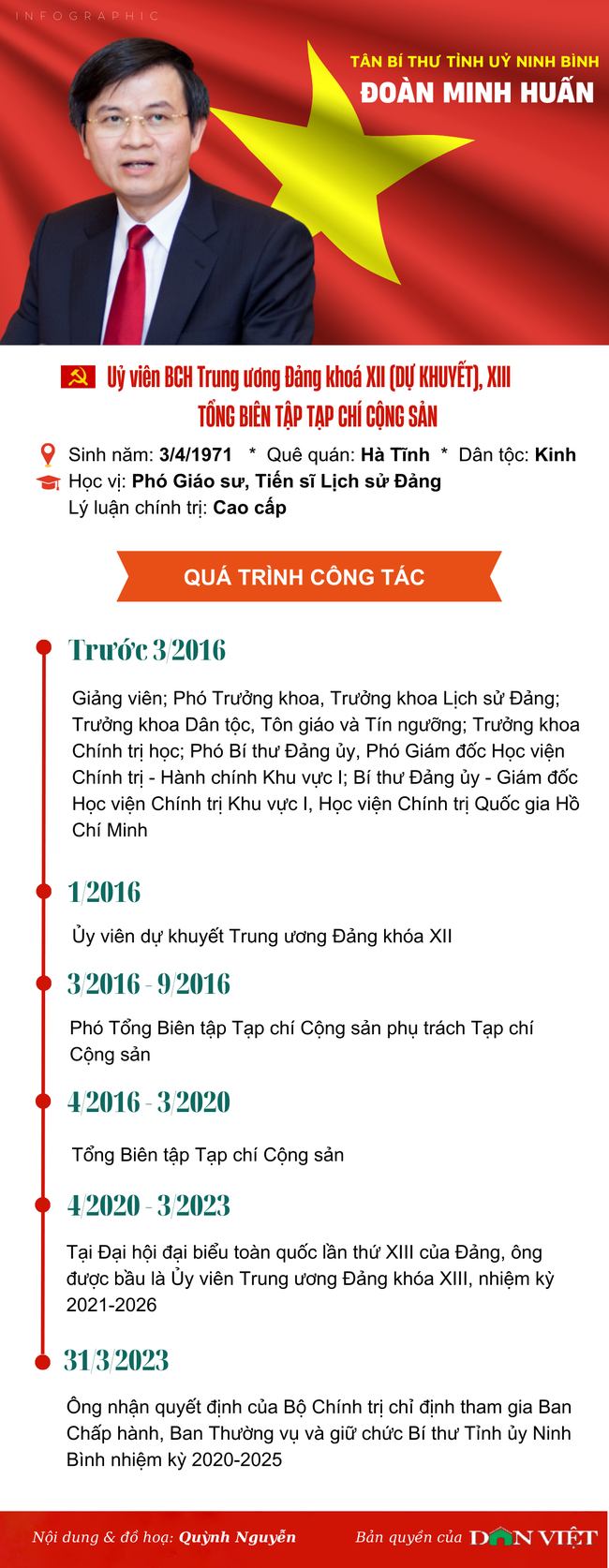 Infographic: Chân dung tân Bí thư Tỉnh ủy Ninh Bình Đoàn Minh Huấn - Ảnh 1.