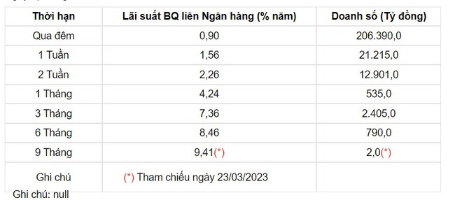 Tỷ giá USD hôm nay 1/4: Đồng USD thế giới &quot;quanh quần&quot; ở mốc 102 - Ảnh 2.