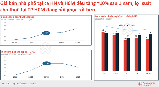 Từ khóa &quot;nhà ở xã hội&quot; tại TP.HCM tăng mạnh trong 3 tháng đầu năm - Ảnh 4.