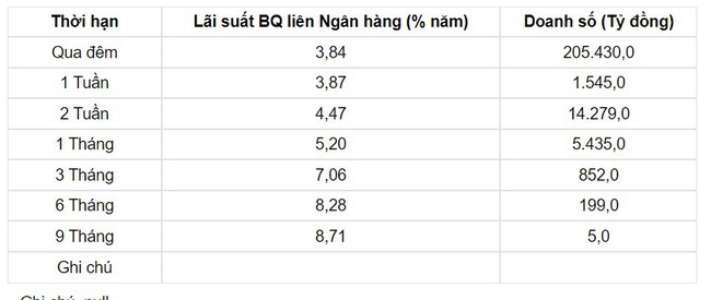 Tỷ giá USD hôm nay 26/4: Đồng USD phục hồi nhưng không khả quan - Ảnh 3.