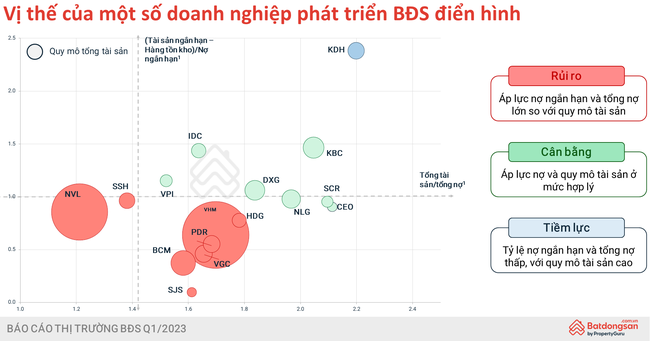 Thị trường bất động sản xuất hiện nhóm “người chơi mới” đầy bí ẩn - Ảnh 2.