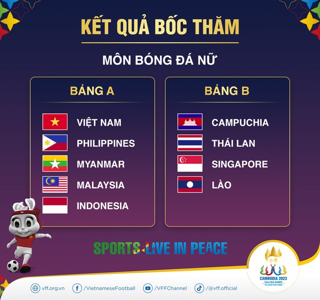 Kết quả bốc thăm bóng đá nam SEA Games 32: U22 Việt Nam chung bảng với U22 Thái Lan - Ảnh 3.