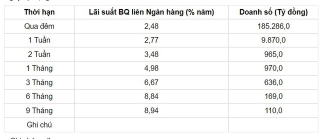 Tỷ giá USD hôm nay 6/4: Đồng USD tăng khi dấu hiệu kinh tế không ổn định - Ảnh 3.