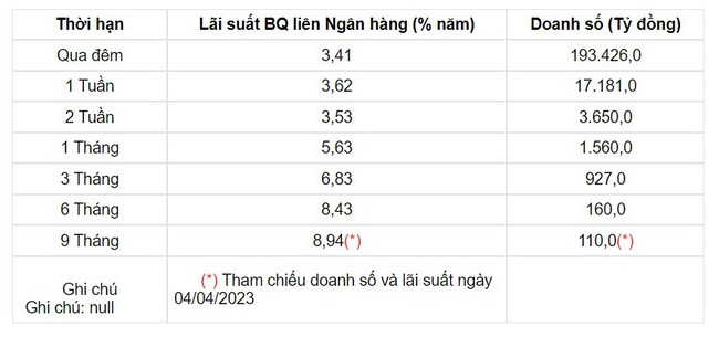 Tỷ giá USD hôm nay 7/4: Đồng USD nối tiếp đà tăng - Ảnh 3.