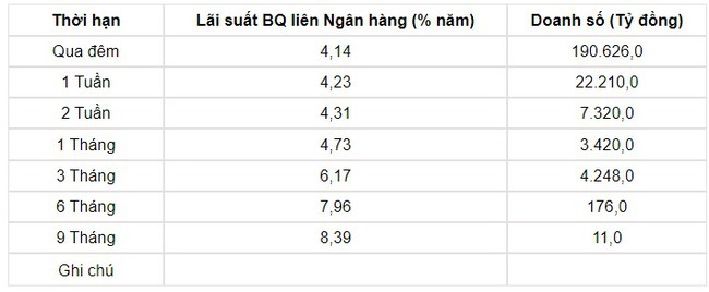 Tỷ giá USD hôm nay 28/5: Đồng bạc xanh ghi nhận 1 tuần tăng mạnh - Ảnh 3.