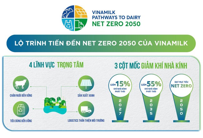 Vinamilk là công ty sữa đầu tiên tại Việt Nam có nhà máy và trang trại đạt chứng nhận trung hòa carbon - Ảnh 10.