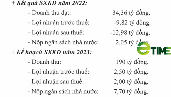 PV Coating (PVB): Lần đầu thắng thầu quốc tế, PVB đặt mục tiêu lợi nhuận 2023 tăng vọt - Ảnh 1. PV Coating (PVB): Lần đầu thắng thầu quốc tế, PVB đặt mục tiêu lợi nhuận 2023 tăng vọt - Ảnh 1.