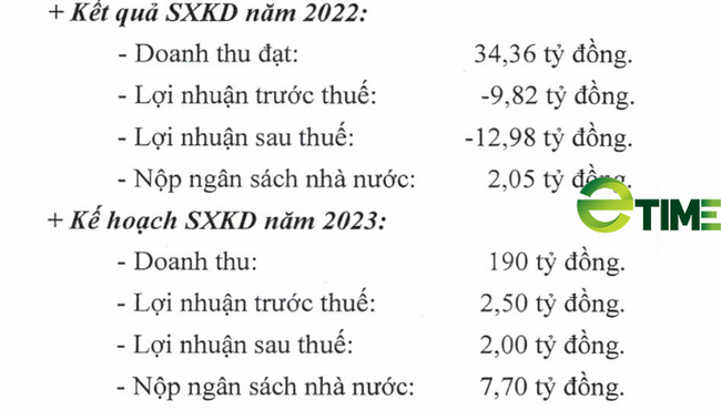 PV Coating (PVB): Lần đầu thắng thầu quốc tế, PVB đặt mục tiêu lợi nhuận 2023 tăng vọt - Ảnh 1.