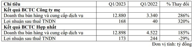 Vietjet chuẩn bị phát hành 2.000 tỷ đồng trái phiếu doanh nghiệp - Ảnh 1.