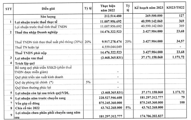 Bia Sài Gòn - Bình Tây - Ảnh 1.