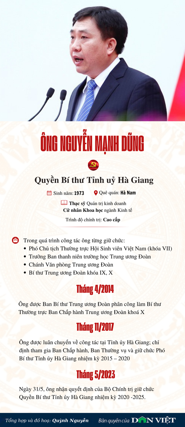 Infographic: Chân dung Quyền Bí thư Tỉnh uỷ Hà Giang Nguyễn Mạnh Dũng - Ảnh 1.