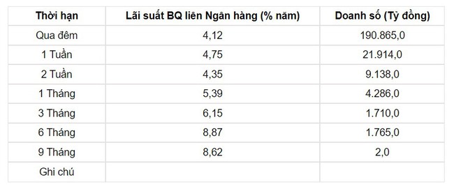 Tỷ giá USD hôm nay 4/5: Đồng USD &quot;lao dốc&quot; ngay trước thông tin tăng lãi suất - Ảnh 3.