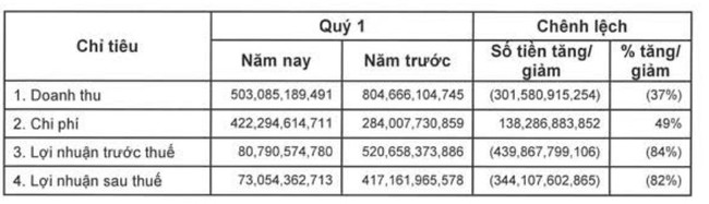 Chứng khoán Bản Việt (VCI): Chốt ngày trả cổ tức đợt 2/2022 bằng tiền, tỷ lệ 5% - Ảnh 1.