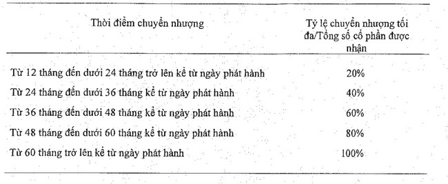 Vĩnh Hoàn (VHC) chuẩn bị phát hành hơn 3,6 triệu cổ phiếu ESOP - Ảnh 1.